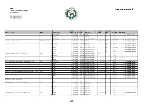 www.prosegugio.it - campionato sociale Società Italiana Pro Segugio