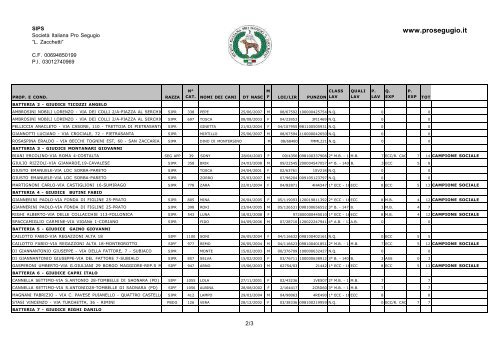 www.prosegugio.it - campionato sociale Società Italiana Pro Segugio