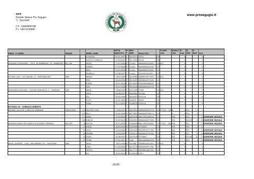 www.prosegugio.it - campionato sociale Società Italiana Pro Segugio