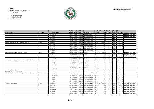 www.prosegugio.it - campionato sociale Società Italiana Pro Segugio