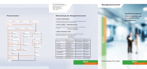 Managementsystem - Wayss & Freytag Ingenieurbau AG