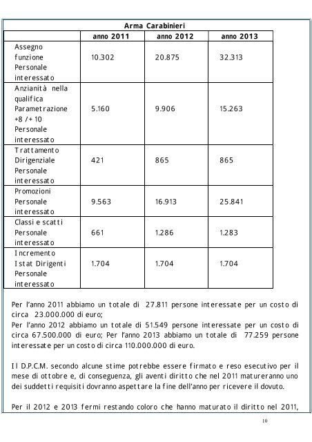 ANNO II Mese di APRILE 2008 - Numero – 7 - Cesd-onlus.com