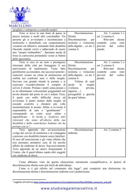 Guida Operativa: La discriminazione delle persone con disabilità