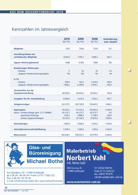 als PDF downloaden - Wohnungsbau-Genossenschaft Greifswald eG