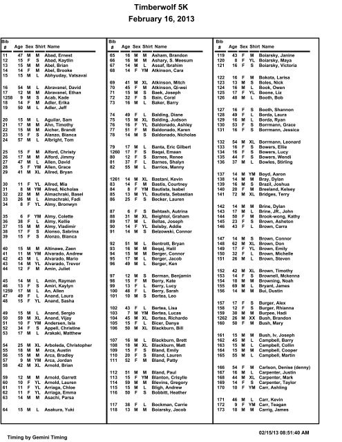 Timberwolf 5K February 16, 2013 - Gemini Timing