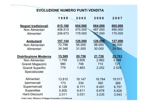 definizione di servizio commerciale