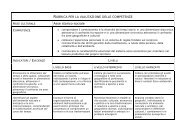 rubrica per la valutazione delle competenze - LICEO MAZZINI - La ...