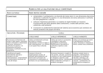 rubrica per la valutazione delle competenze - LICEO MAZZINI - La ...