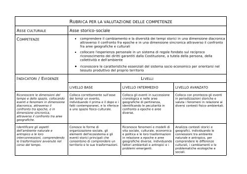 rubrica per la valutazione delle competenze - LICEO MAZZINI - La ...