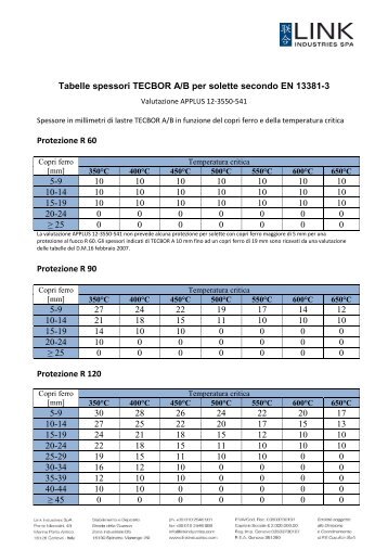 Tabelle spessori TECBOR A/B per solette secondo ... - Link Industries