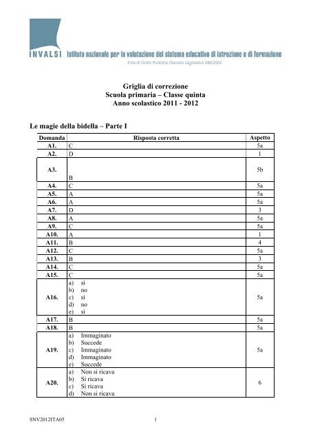 Griglia di correzione Scuola primaria – Classe quinta Anno ... - Invalsi