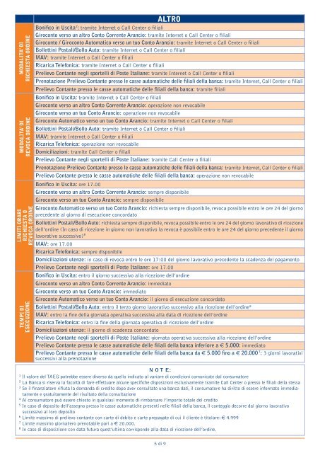 CARTA PREPAGATA ING DIRECT SCARICARE