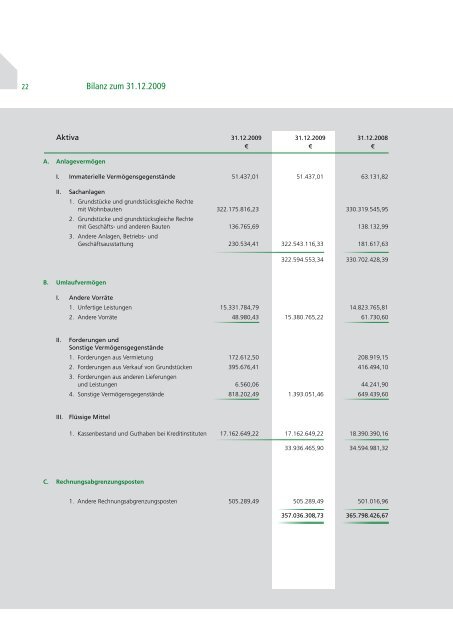 Geschäftsbericht 2009 - WGLi Wohnungsgenossenschaft ...