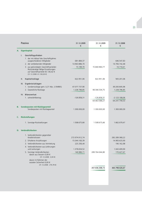 Geschäftsbericht 2009 - WGLi Wohnungsgenossenschaft ...