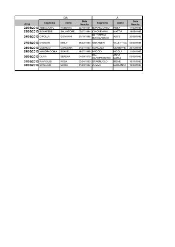 data 22/05/2013 ABBAGNATO 23/05/2013 BONAFEDE ... - Blog Sicilia