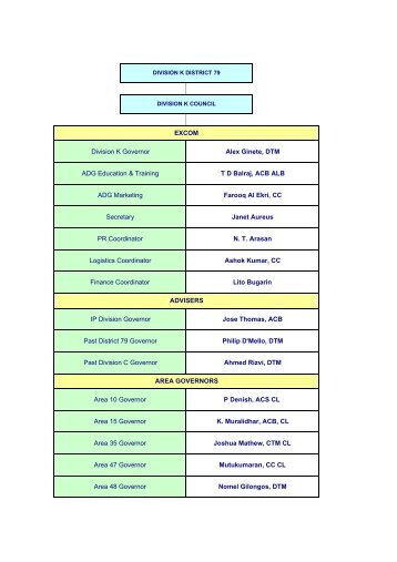 Click to View Club Officers List - Division K District 79 Toastmasters