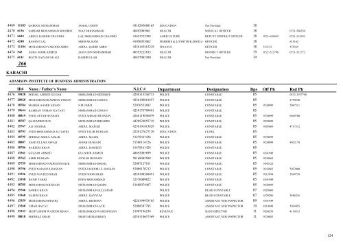 List of 15000 Employees - Sindh.gov.pk