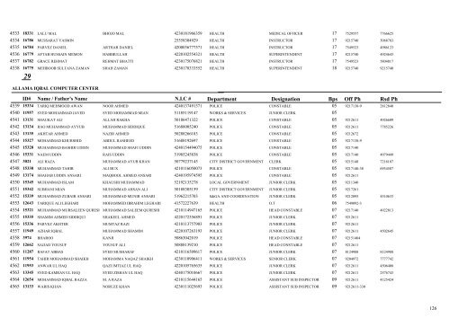 List of 15000 Employees - Sindh.gov.pk