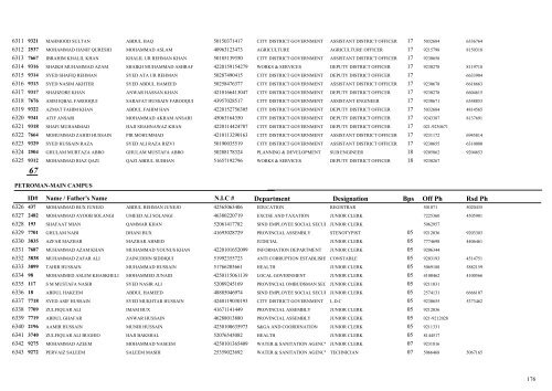 List of 15000 Employees - Sindh.gov.pk