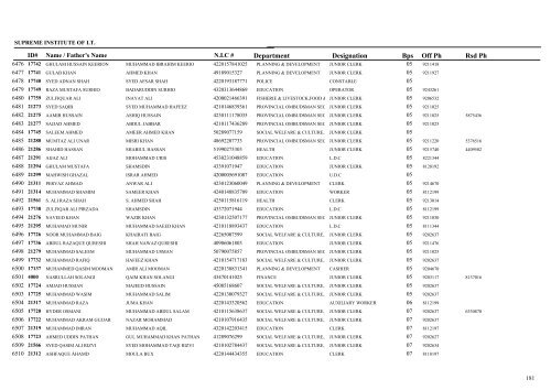 List of 15000 Employees - Sindh.gov.pk