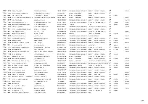 List of 15000 Employees - Sindh.gov.pk