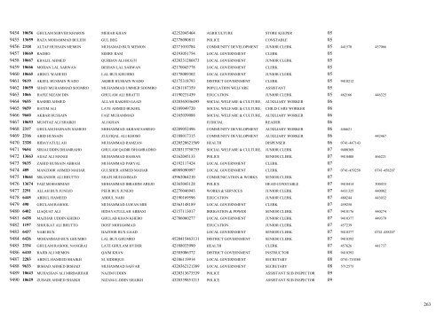 List of 15000 Employees - Sindh.gov.pk