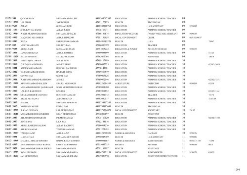 List of 15000 Employees - Sindh.gov.pk