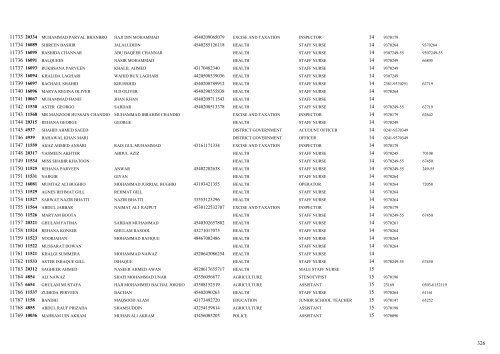 List of 15000 Employees - Sindh.gov.pk