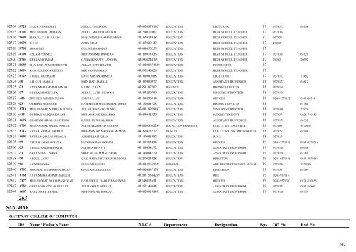 List of 15000 Employees - Sindh.gov.pk