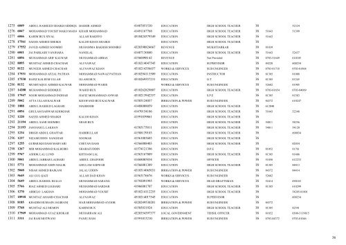 List of 15000 Employees - Sindh.gov.pk