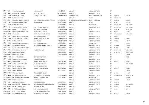 List of 15000 Employees - Sindh.gov.pk