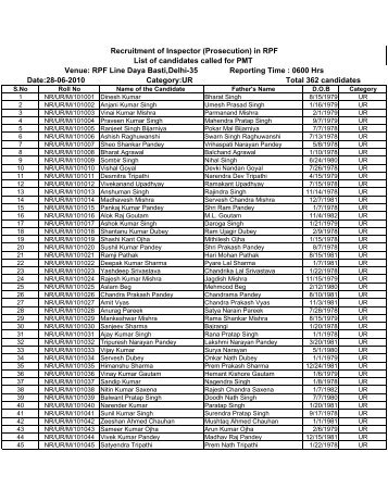 List of the candidates called for PMT for recruitment ... - Indian Railway