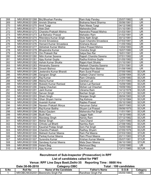 List of the candidates called for PMT for recruitment ... - Indian Railway