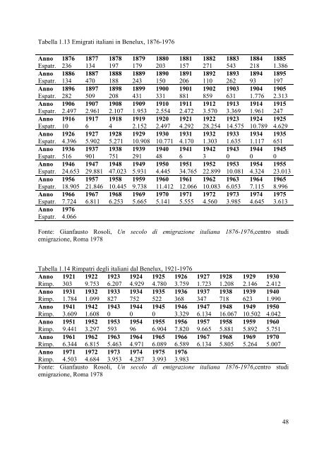 Emigrazione italiana in Olanda - COMITES-Olanda