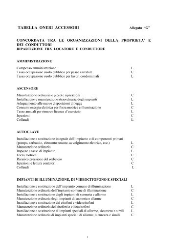 Ripartizione spese condominiali (all. G) - Comune di Padova