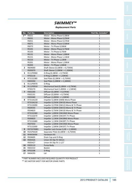 Catalog 2013 - Pentair Pool Europe