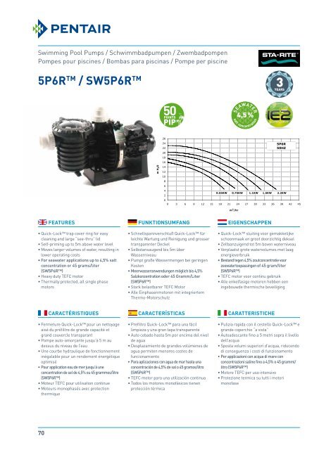 Catalog 2013 - Pentair Pool Europe