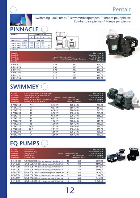 Product Catalogue