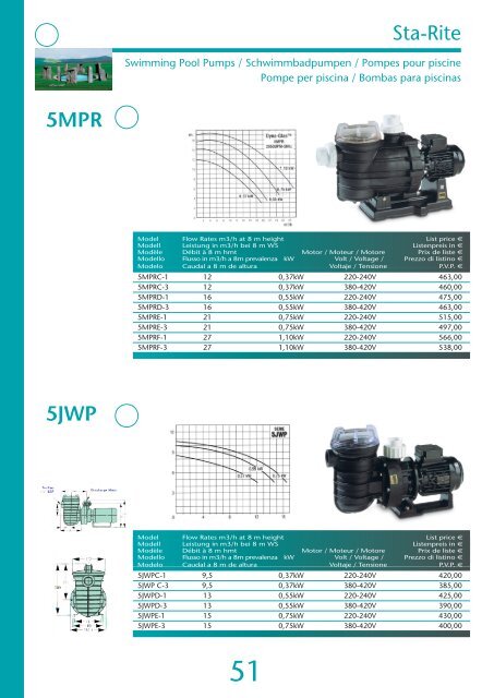 Product Catalogue