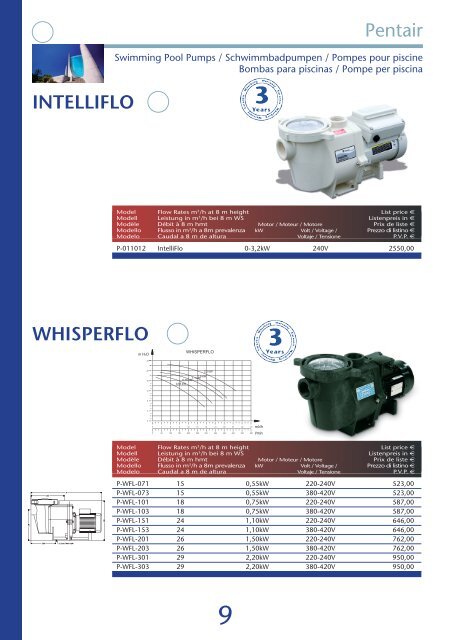 Product Catalogue