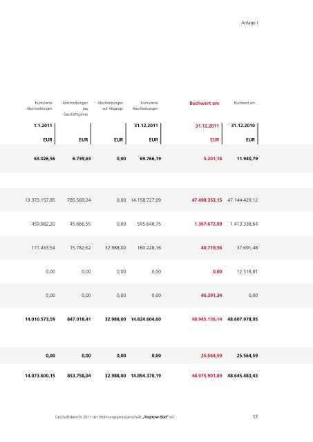 Geschäftsbericht 2011 - Wohnungsgenossenschaft "Treptow-Süd" eG