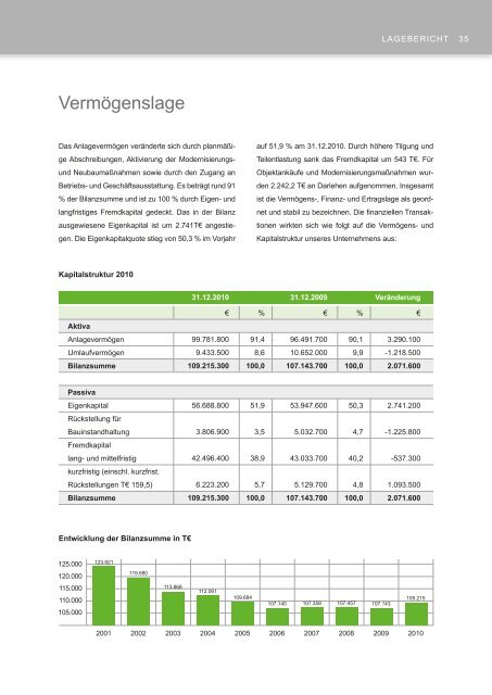 Wir für Rostock. - Wohnungsgenossenschaft Warnow Rostock ...