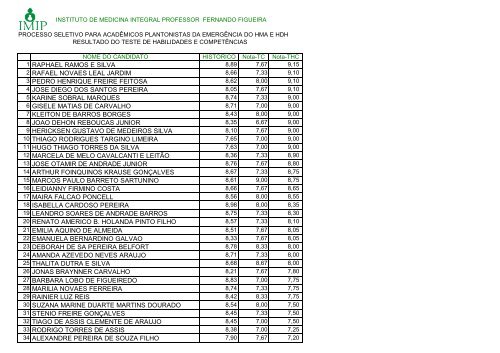 Nota THC Emergência HDH/HMA