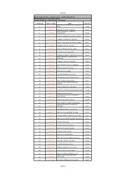 Lista de Espera - Licenciatura em Química - Campus Petrolina