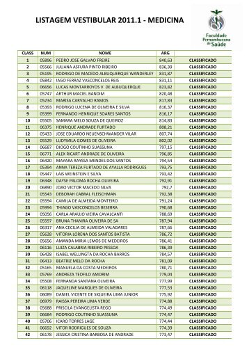 LISTAGEM VESTIBULAR 2011.1 - MEDICINA - FPS