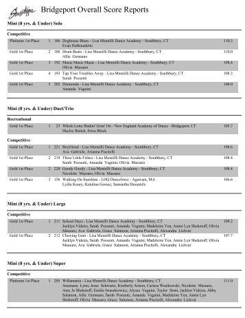 Bridgeport Overall Score Reports - Showstopper