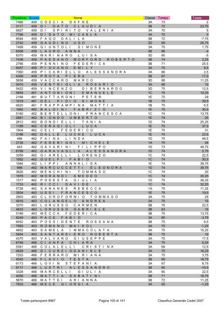 Posizione Scuola Nome Classe Tempo Totale 2796 1 ...