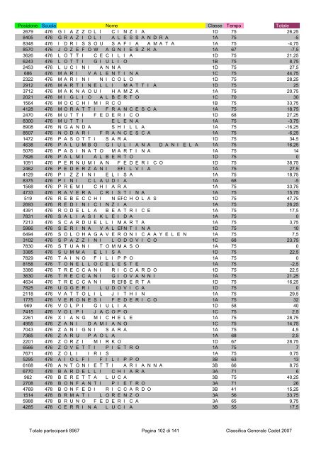 Posizione Scuola Nome Classe Tempo Totale 2796 1 ...