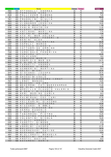 Posizione Scuola Nome Classe Tempo Totale 2796 1 ...