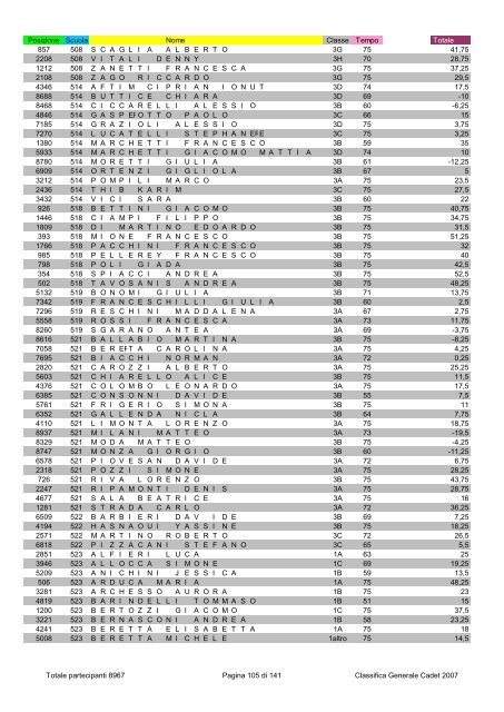 Posizione Scuola Nome Classe Tempo Totale 2796 1 ...